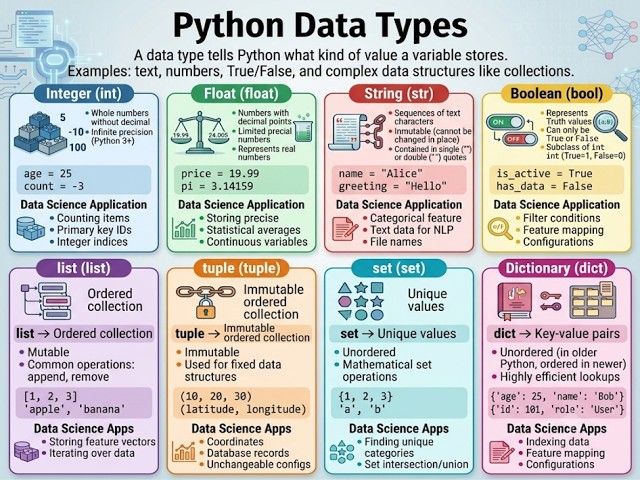 What is data type || just in 8 min Python Data type || #learning #pythondatatypes #pythontutorial