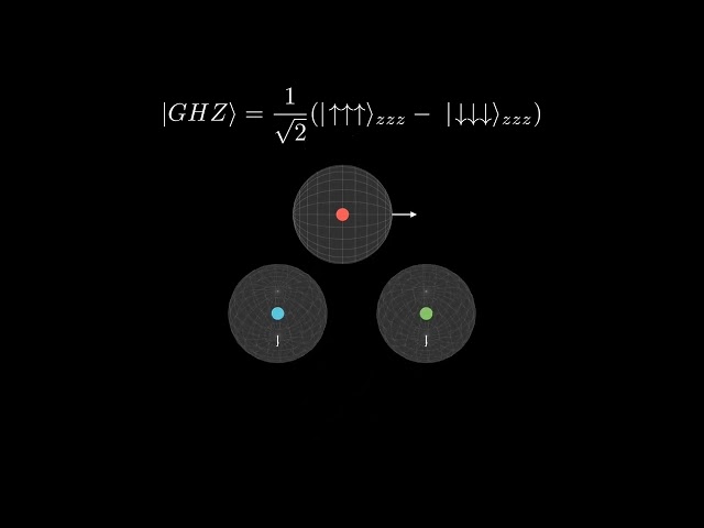 What is Local Realism: Quantum GHZ States