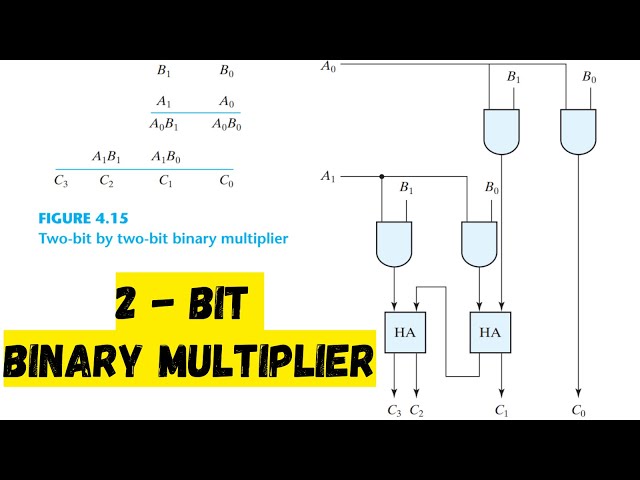 Binary Multiplier | 2 Bit By 2 Bit Binary Multiplier | 2-Bit Multiplier Using Half Adders