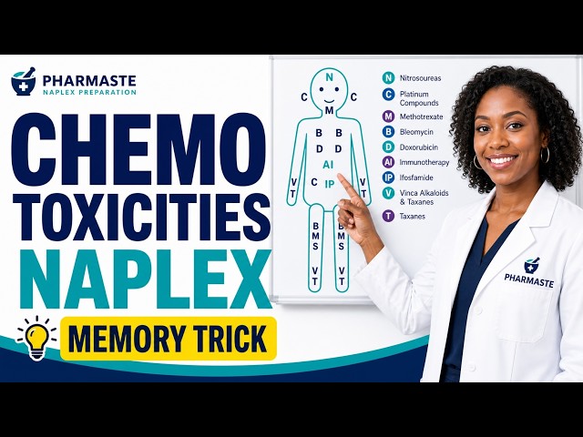 NAPLEX Chemotherapy Toxicities Review: ChemoMan Memory Trick