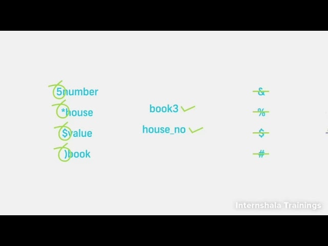 Basic Syntax of Python||Python Intermediate part-3||Tamil Explanation