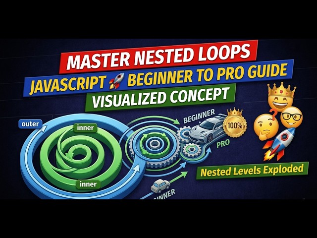 JavaScript Nested Loops Explained 🔥 | Master Loop Inside Loop Easily