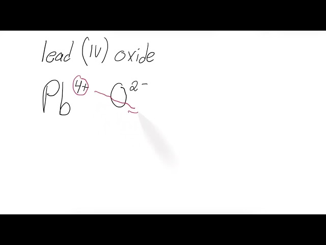 CHEM HELP: How to write chemical formulas of ionic compounds