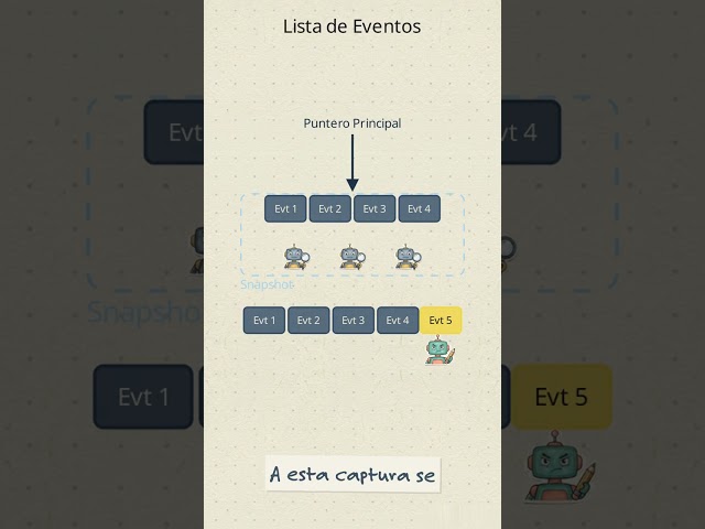 PSPRO 7-3-5 Casos de uso ideales escenarios de lectura intensiva Read Heavy, observadores y lista