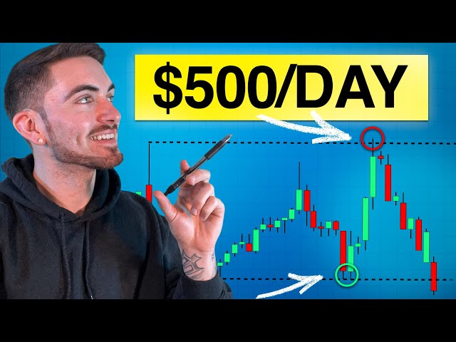 How to Make $500 a Day with Futures Trading (Easy Strategy)