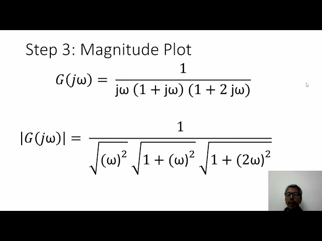 Polar plot