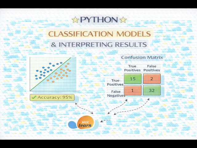 Podcast - Training and testing classification models with Scikit-learn library