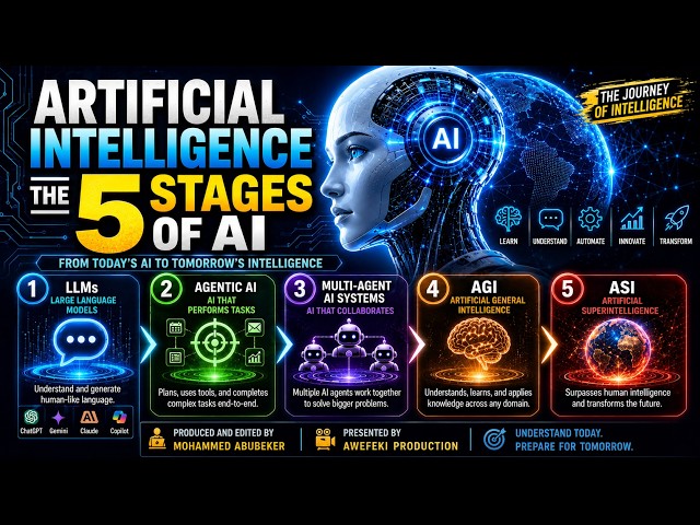 Understanding Artificial Intelligence Its Evolution Current State Future Stages by Awefeki