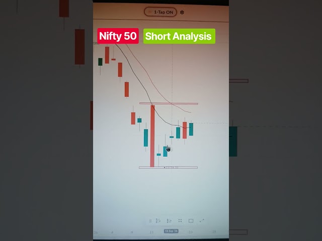 nifty 50 analysis.🧐