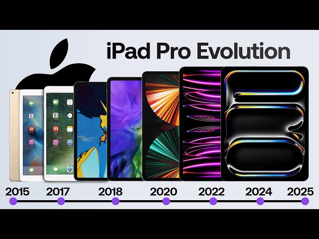 iPad Pro Evolution – From 1st Gen in 2015 to M5 2025