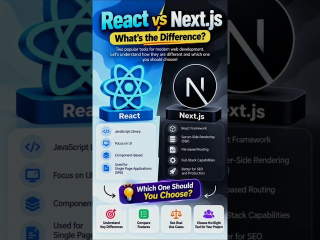 React vs Next.js - What's the Difference? Which Should You Learn? #Shorts
