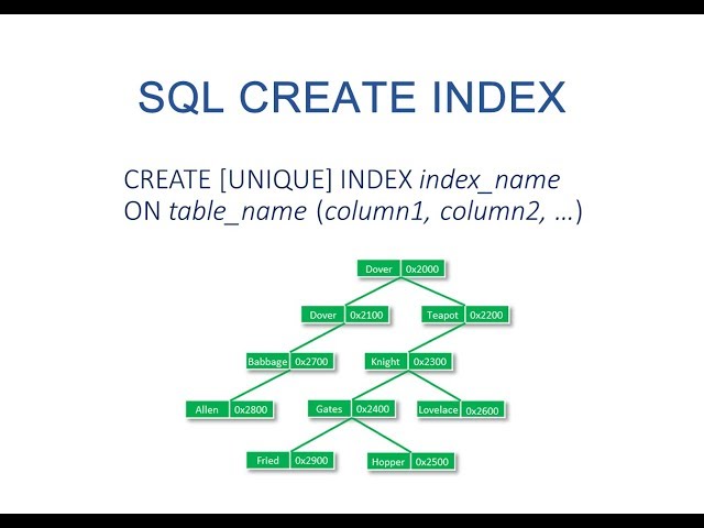The SQL Create Index Statement
