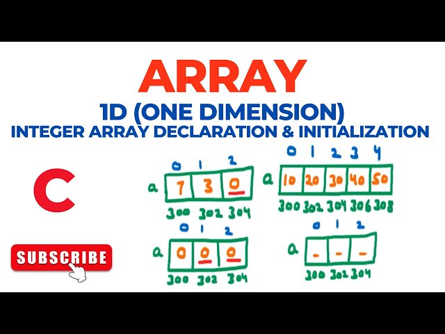 Array – 1D (One Dimension) Integer Array Declaration & Initialization | C Programming Language