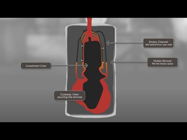 Bronze Casting: The Lost Wax Process
