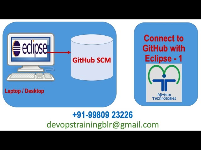 GitHub with Eclipse   Mithun Technologies   9980923226