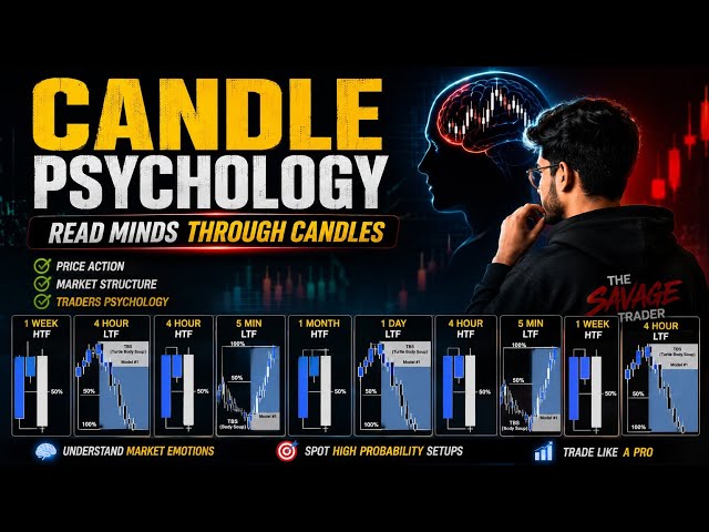 Candlestick Psychology: What Every Candle Is REALLY Telling You||The Savage Trader