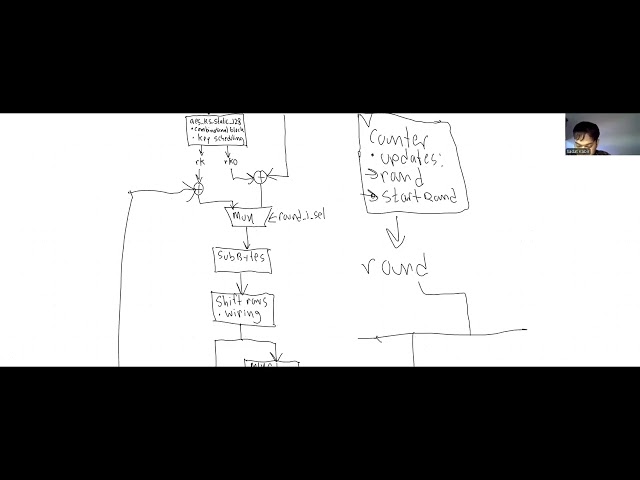 AES Hardware implementation (COMP6420 Report 2)