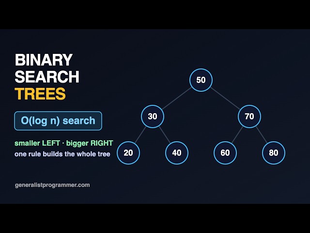 Binary Search Trees, Visualized (O(log n) Search)