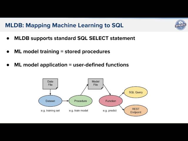 BIG 2016: The Machine Learning Database
