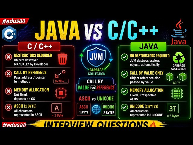 Java Class 8 | Java vs C/C++ 🔥 Garbage Collection, Call by Value & Unicode  | Interview Questions