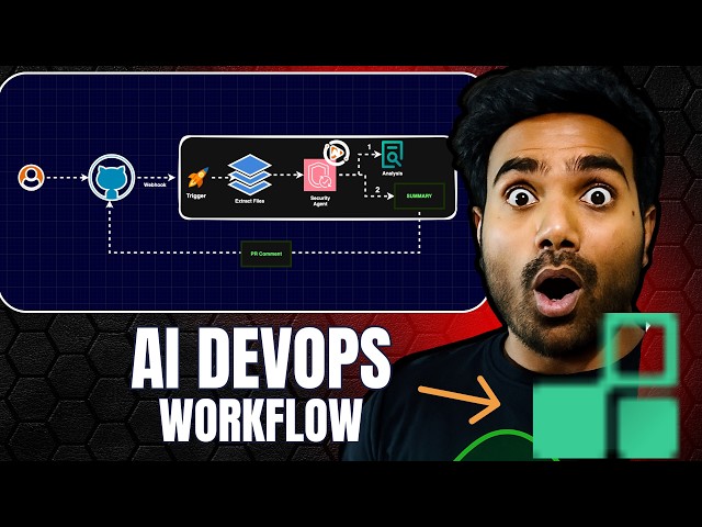 AI DevOps Project - Run AI based DevSecOps on every Pull request