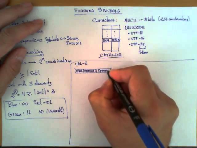 Encoding sets of symbols in binary