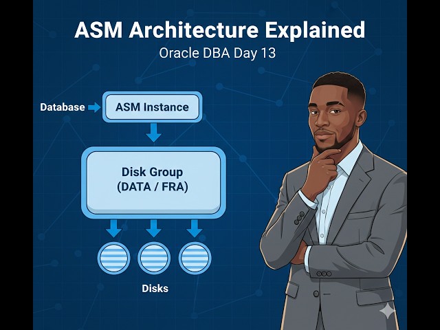 Mastering Oracle ASM | Disk Groups, Striping & Redundancy