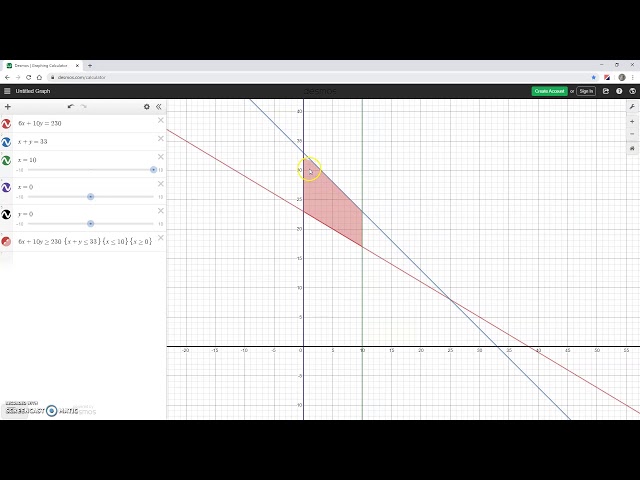 Linear Programming - Example 4