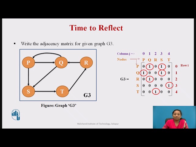 Representation of Graphs
