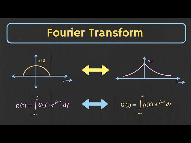 Fourier Transform Explained