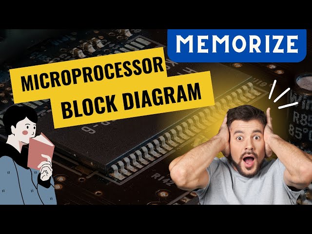 | Draw/Memorization Flow for Block Diagram of 8085 Microprocessor | BCA\CSIT\ELECTRONICS