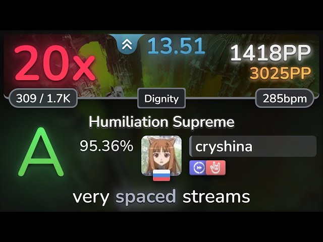 13.5⭐ cryshina | Manticora - Humiliation Supreme [Dignity] +DTHR 95.36% | 1418pp 20❌ - osu!