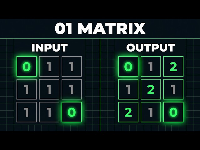 01 Matrix — Distance to Nearest Zero | Two-Pass DP Explained Visually