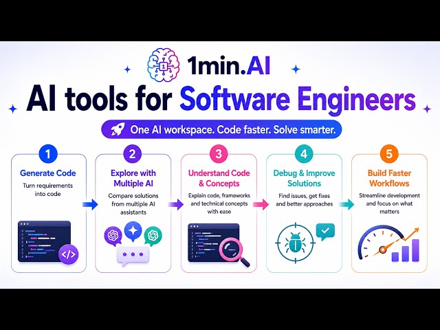 AI Tools for Software Engineers: Code, Debug & Build Faster with 1min.AI