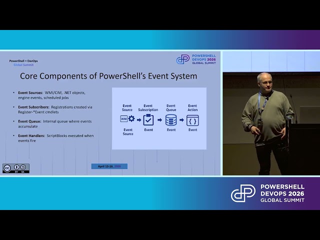 Event-Driven Automation with PowerShell: Listening for Change, Acting in Real Time by Bruce Stump