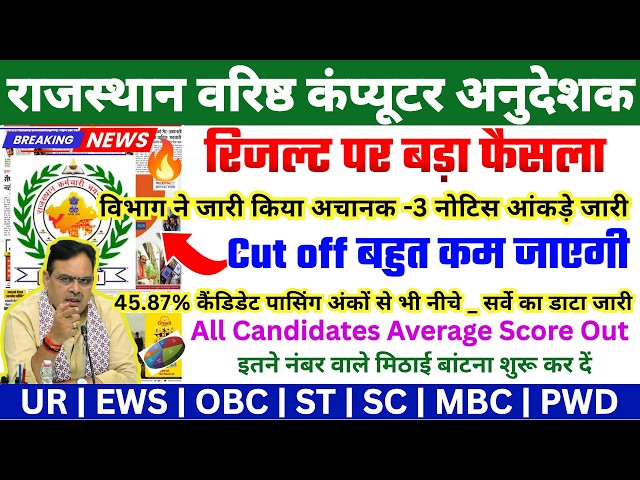 Computer Anudeshak Cut Off 2026 | Computer Instructor Cut Off 2026 | Computer Anudeshak Answer key
