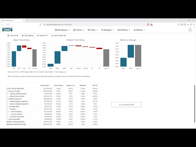 Private equity value bridge: growth equity walk-through