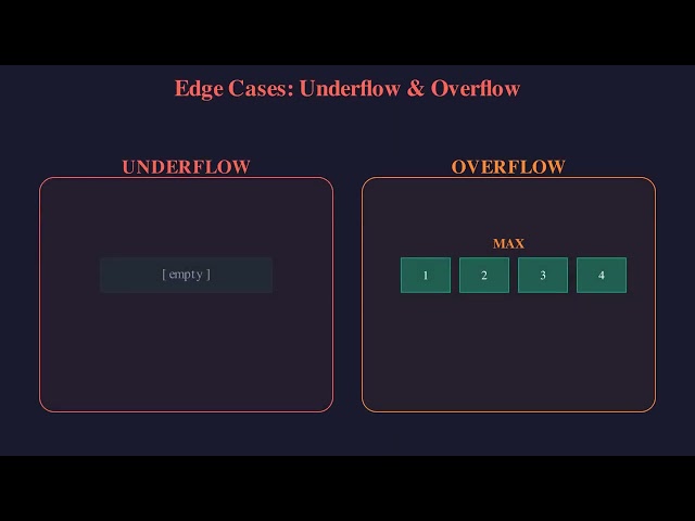 Queue using Array DSA in Telugu | Data Structures Explained | Part 1