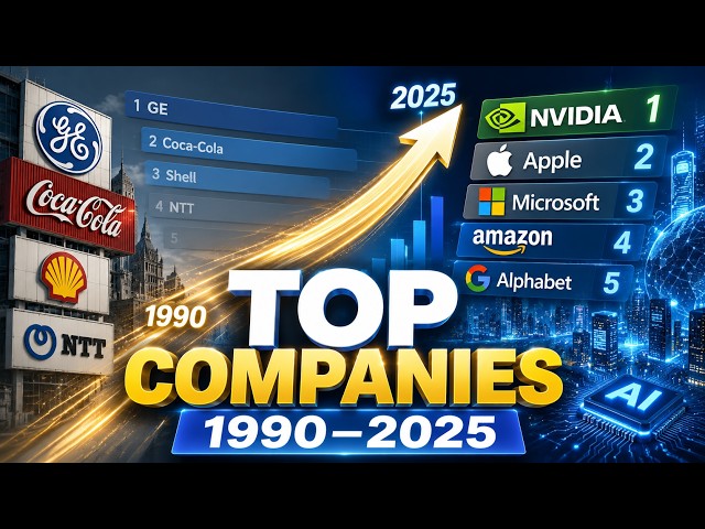 World’s Most Valuable Companies 1990–2025 | 36 Years of Global Corporate Power