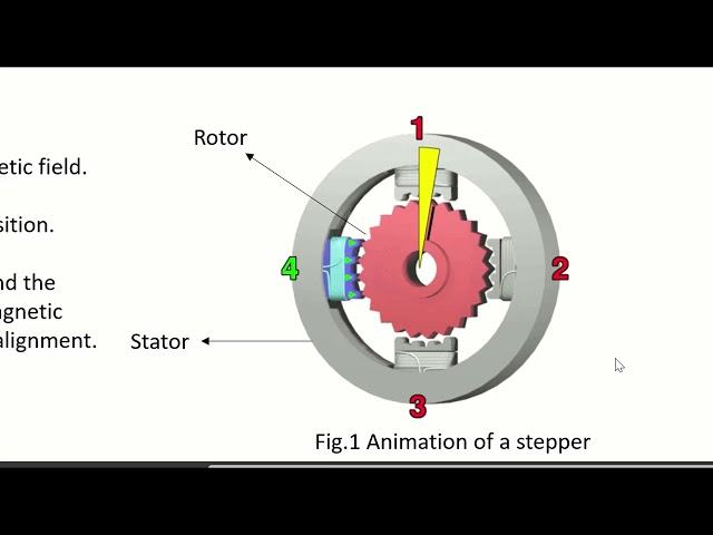 Stepper Motor Interfacing with 8085 using 8255 | ET-8085AD LCD Kit | Assembly Program & Working