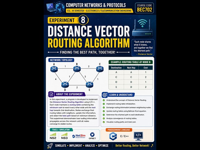 EXPT NO 8 Write a program for distance vector algorithm to find suitable path for transmission