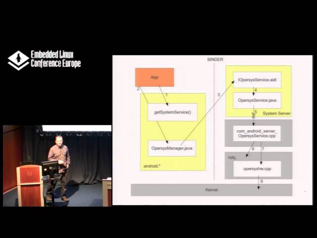 Running Code in the Android Stack - Karim Yaghmour, Opersys
