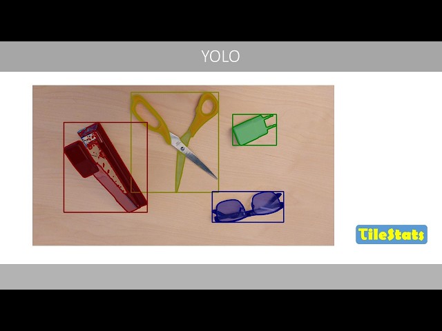 YOLO end-to-end project