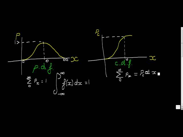probability density functions and cumulative distribution functions s1