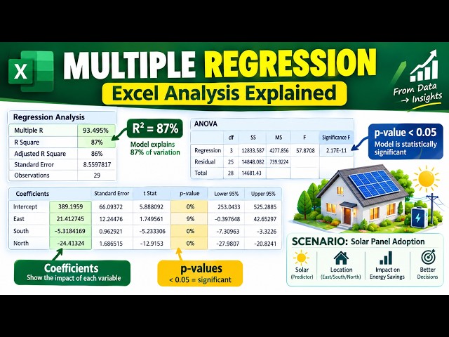 Regression vs Multiple Regression | Real Statistics vs Excel Analysis ToolPak in 12 Minutes