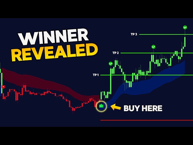 TOP 3 AI Indicators on TradingView – Tested and Ranked!