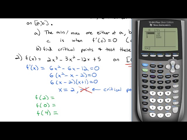4.3 Maxima and Minima