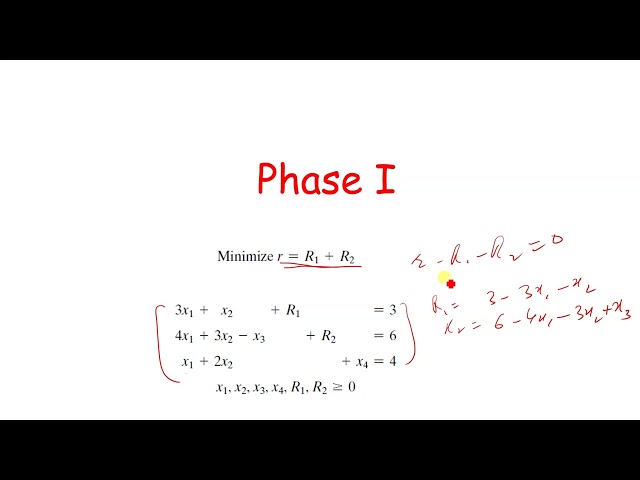 Step-by-Step Guide to the Two-Phase Method: The Key to Solving Tough Linear Programs!