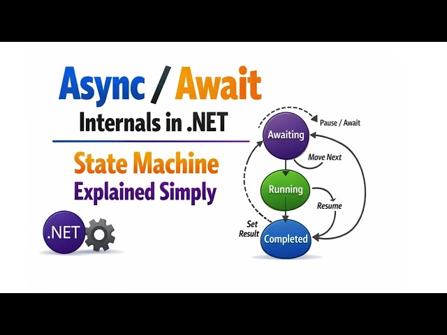 Async/Await Internals in .NET | State Machine Explained Simply #dotnet #dotnetdeveloper #coding