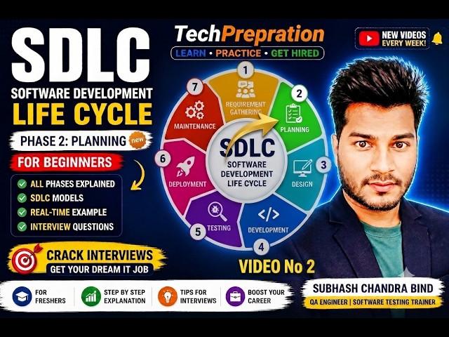 Procedure diagram of SDLC | Manual Testing